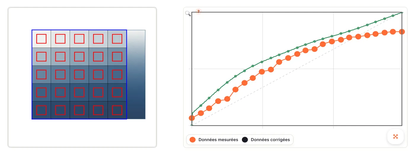 Analyse d’un tirage de mire dans Calibration Flow : les 25 zones mesurées et la courbe corrigée